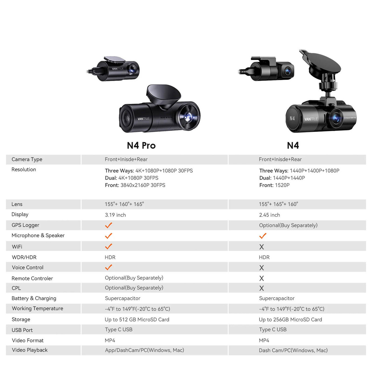 Shop Vantrue N4 PRO 4K Dash Cam, Amazing 3-Channel Recording