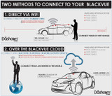 Infographic: Two Methods to Connect Wirelessly to Your BlackVue Dashcam - X-Series/LTE UPDATE