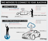 Infographic: Two Methods to Connect Wirelessly to Your BlackVue Dashcam