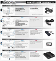 Infographic: 5 Ways To Install/Power Your BlackVue Dashcam