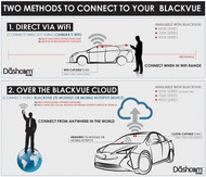 Infographic: Two Methods to Connect Wirelessly to Your BlackVue Dashcam - X-Series/LTE UPDATE