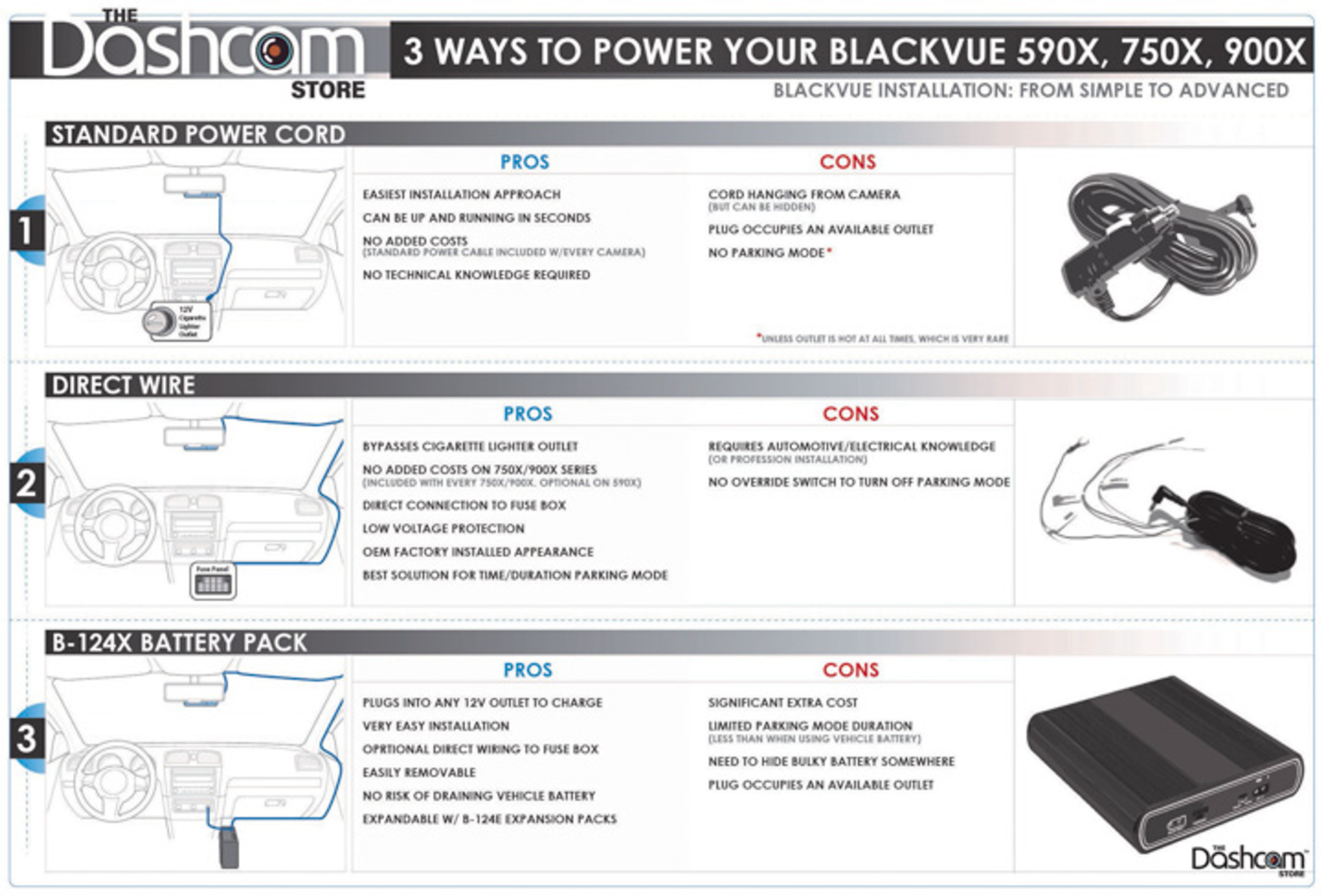 blackvue dash cam shutting down in parking mode