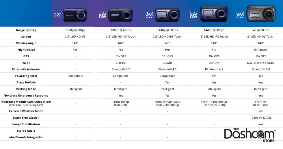 Nextbase Series 2 Dash Cam Comparison Chart