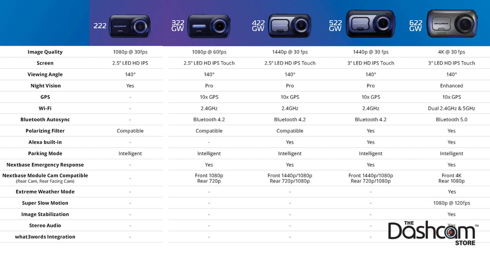 Nextbase 2-Series Dash Cam Model Comparison Chart