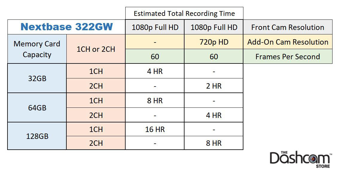 Shop Nextbase U3 Micro SD Memory Cards The Dashcam Store