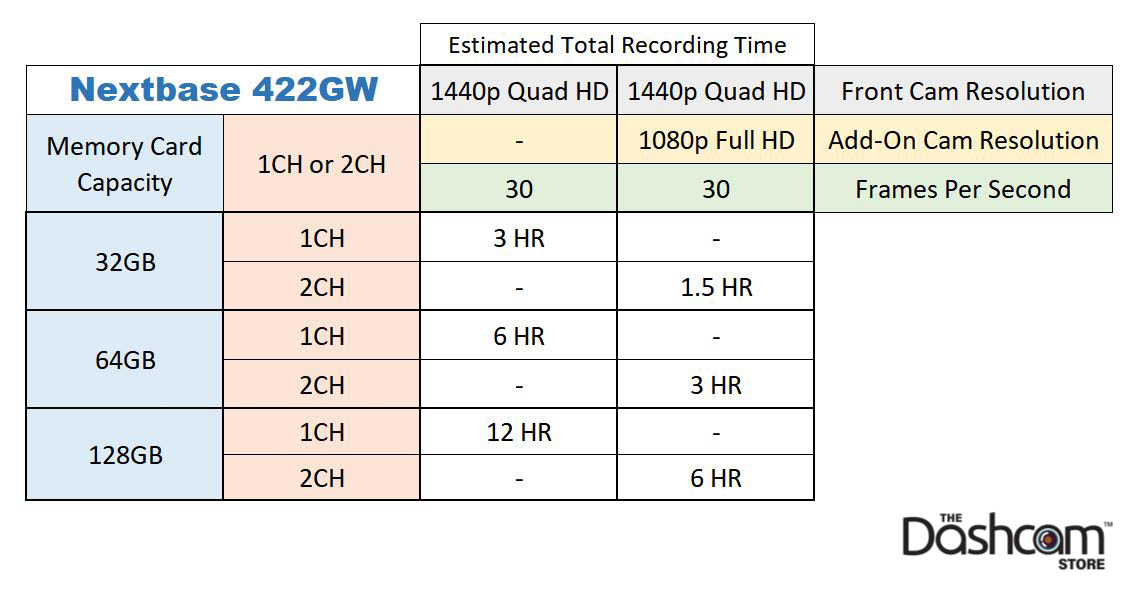 Shop Nextbase U3 Micro SD Memory Cards The Dashcam Store