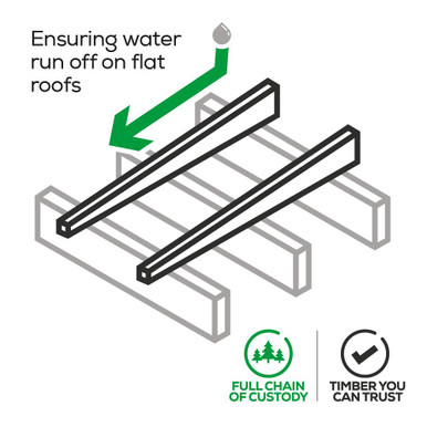 Tapered Timber Firring for Flat Roofs 75 x 4200mm | Howarth Timber