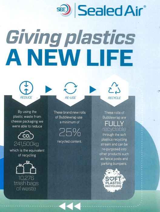 Plastic Bag Recycling Can You Recycle Plastic Bubble Wrap Bubble