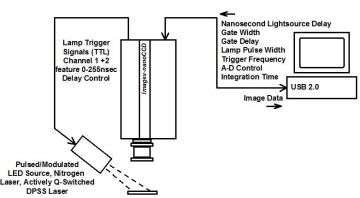 imagex-nanoccd-block-diagram-bw-small.jpg