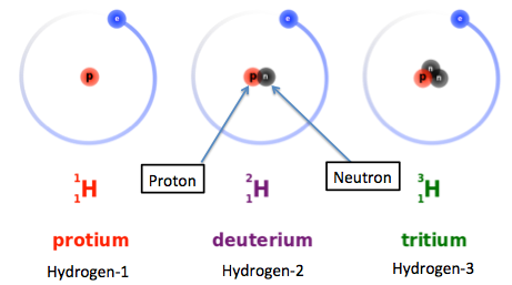 isotopes-of-hydrogenedit.png