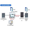 Geovision GV-AS120 Controller with built-in Card Reader 510-AS120-000