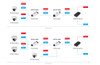 Vivotek AP-FXC-0260 2-Port Outdoor FE PoE Extender