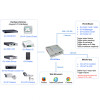 Geovision GV-IOBOX 8+E Geovision GV-IO Box 8 Port with Ethernet Module - 84-IOBOX08-1E4U - 2