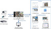 Geovision GV-VMS Video Management System V18 - 82-VM18000-0000 - 4