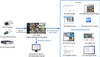 Geovision GV-VMS V18-VR Full-featured AI-powered VMS Video Management Software, Virtual License - 2