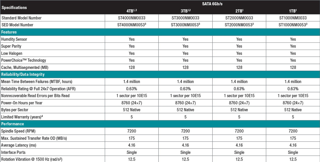 Seagate ST1000NM0033 1TB, SATA 6.0Gb/s Hard Drive