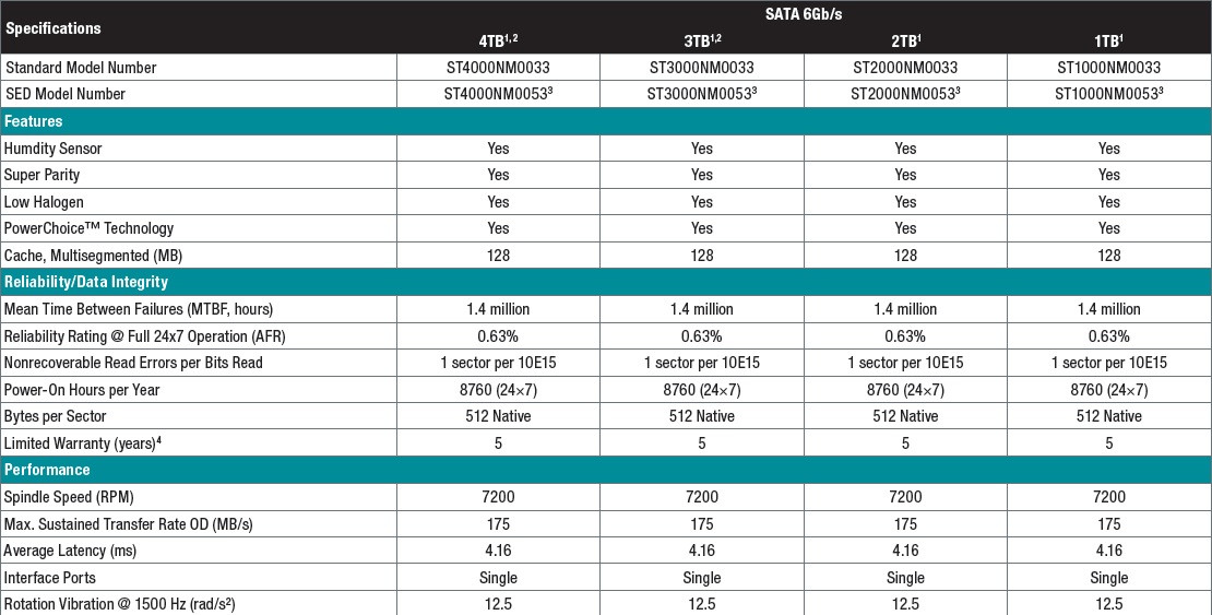 Seagate ST6000NM0024 6TB SATA 6.0Gb/s 3.5
