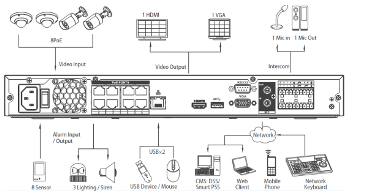 4 Camera 4k Indoor Outdoor Dome Ip Security Camera System