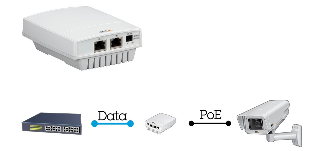 AXIS T81B22 DC 30 W Midspan 1-port 5023-121 discontinued