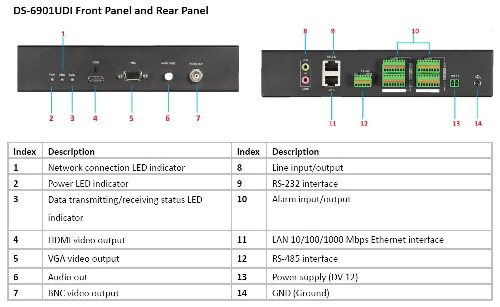 HIKVISION コントロールパネル セキュリティ Hikvision DS-6901UDI 1-Channel Video Decoder discontinued