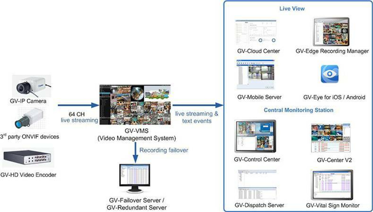 geovision software for mac free