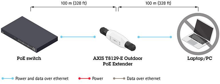 AXIS T8129-E Outdoor PoE Extender 01148-001