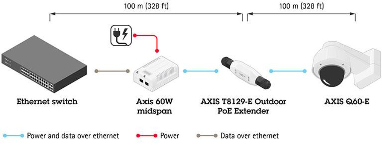 AXIS T8129-E Outdoor PoE Extender 01148-001