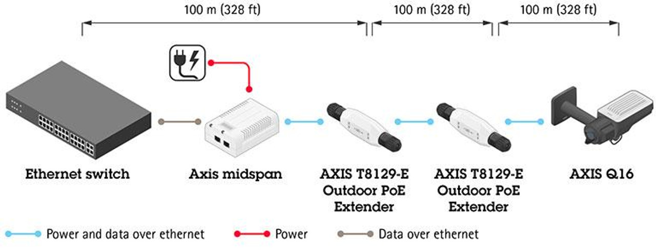 AXIS T8129-E Outdoor PoE Extender 01148-001