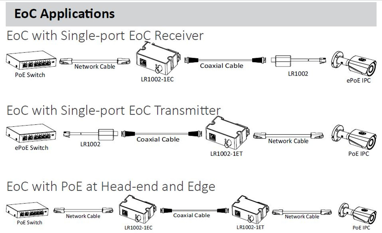 100M 1T1E coaxial cable EOC converter-PoE Devices