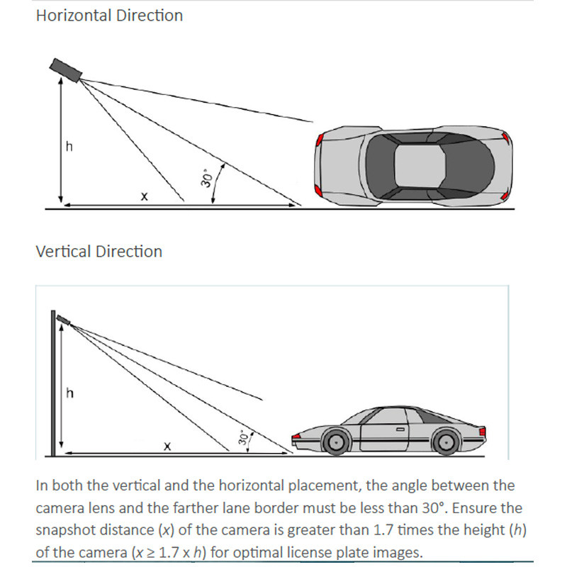 Dahua Plate Recognition 2025 - Main Image