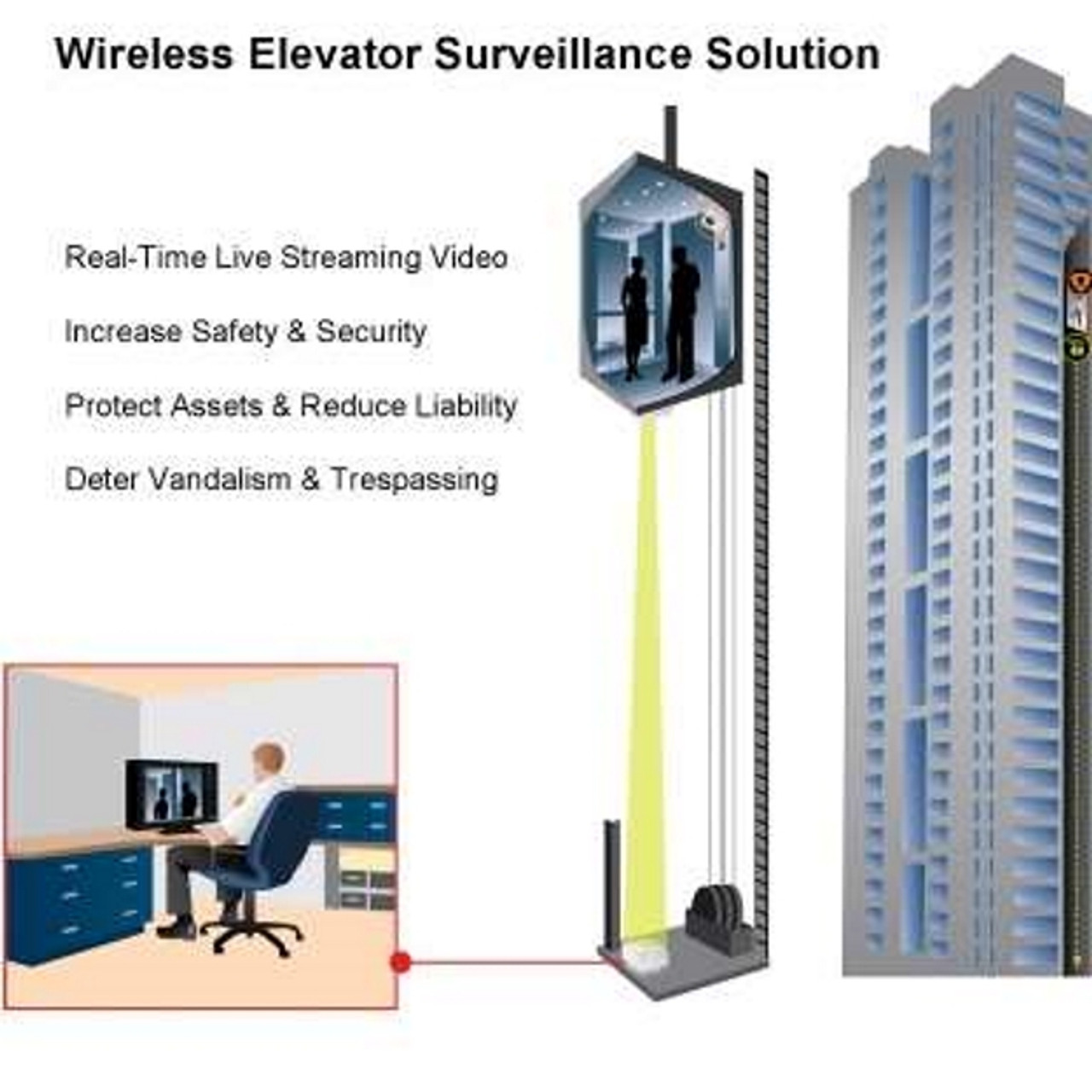 wireless ip camera for elevator