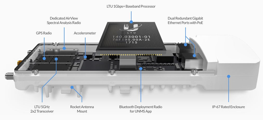 Ubiquiti AF-5XHD-US Modular airFiber Radio System