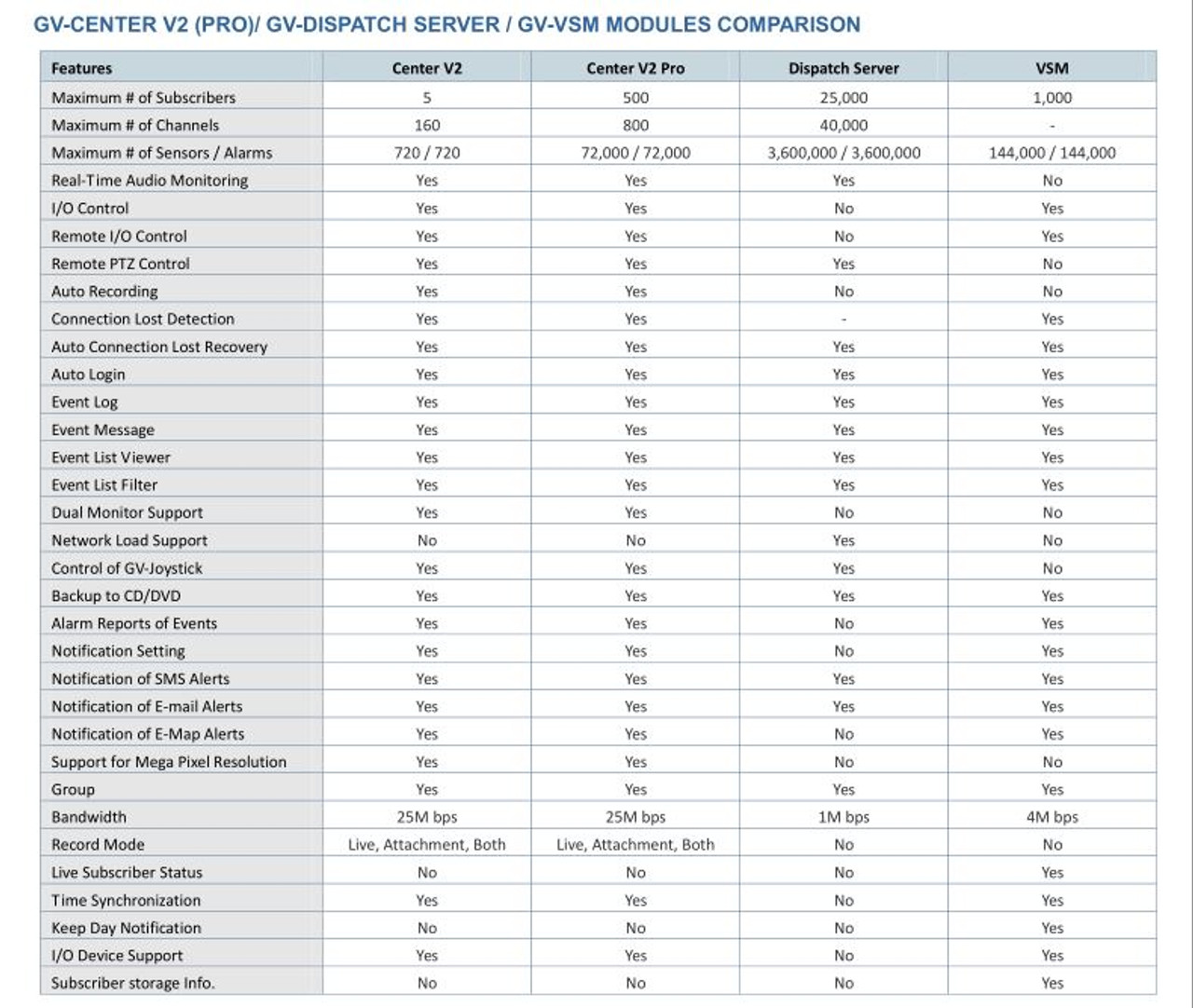 Server List v2