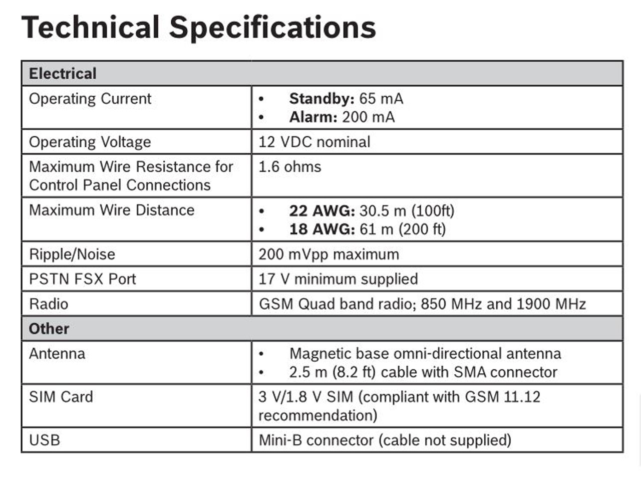 Bosch ITS-DX4020-G GPRS/GSM Digital Cellular Communicator