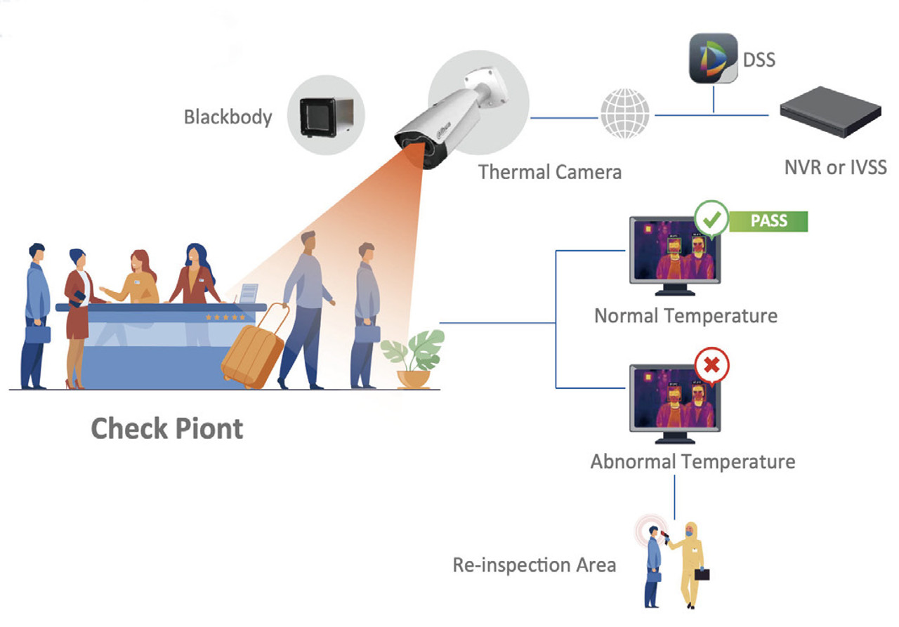 Oculur OHBTMUv1 Camera Indoor Bullet IP System discontinued
