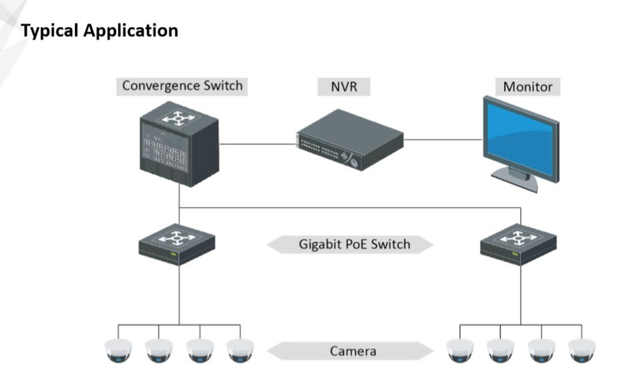 Hikvision DS-3E0526P-E 24-Port Gigabit Unmanaged PoE Switch