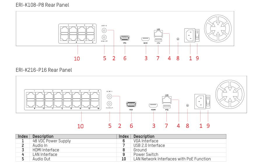 Hikvision EKI-K41T44 4 Camera Outdoor IP System