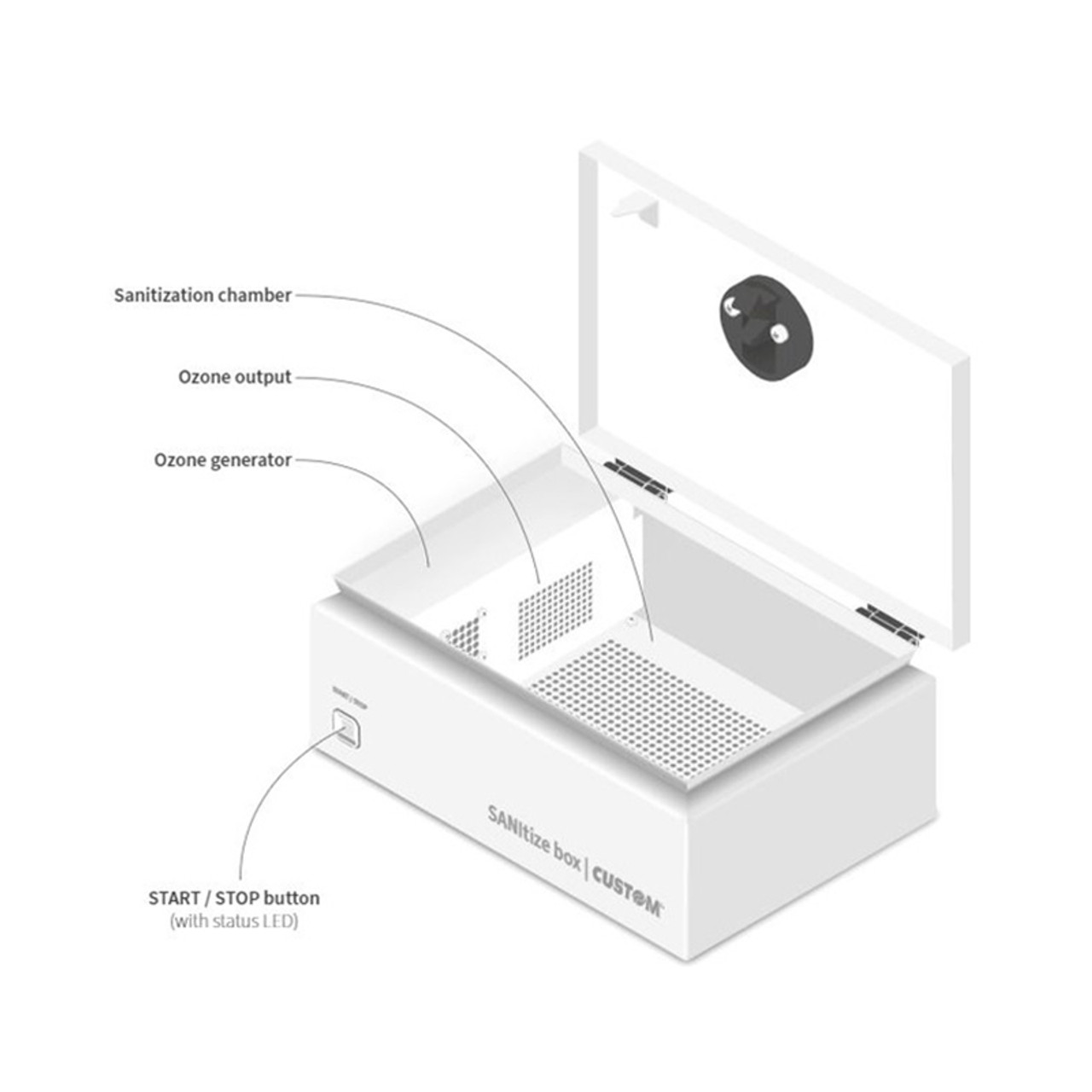 Custom SANitize Box Ozone Sanitizing System, Small - 976MN010000002