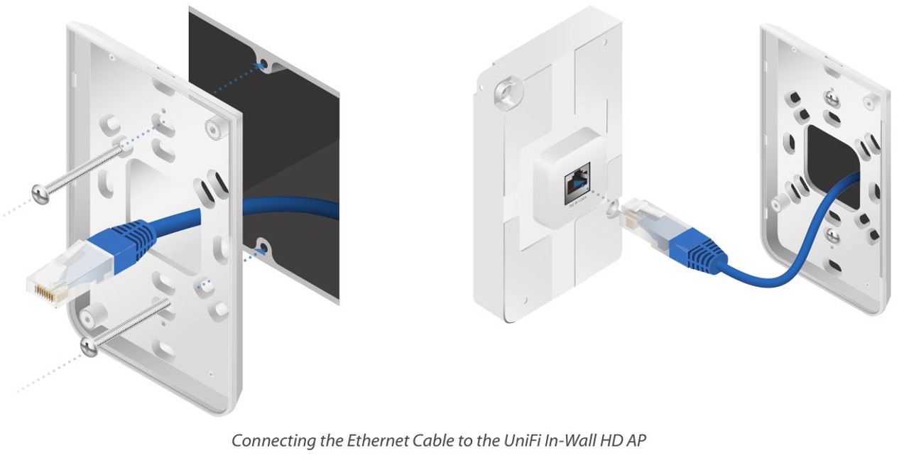 hvis partner Teoretisk Ubiquiti UAP-IW-HD-US 4-Port UniFi In-Wall HD Access Point