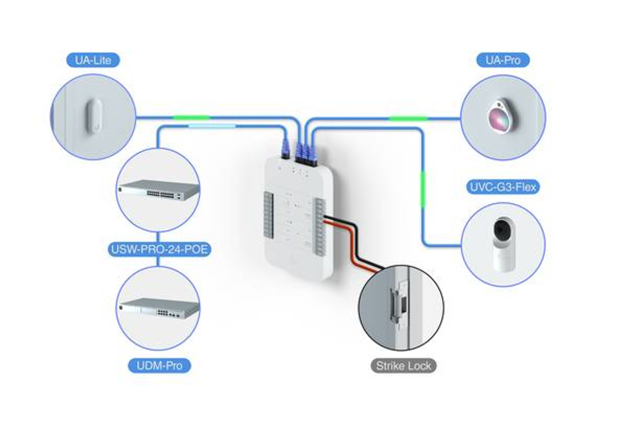 Ubiquiti UA-SK-US UniFi Access Starter Kit