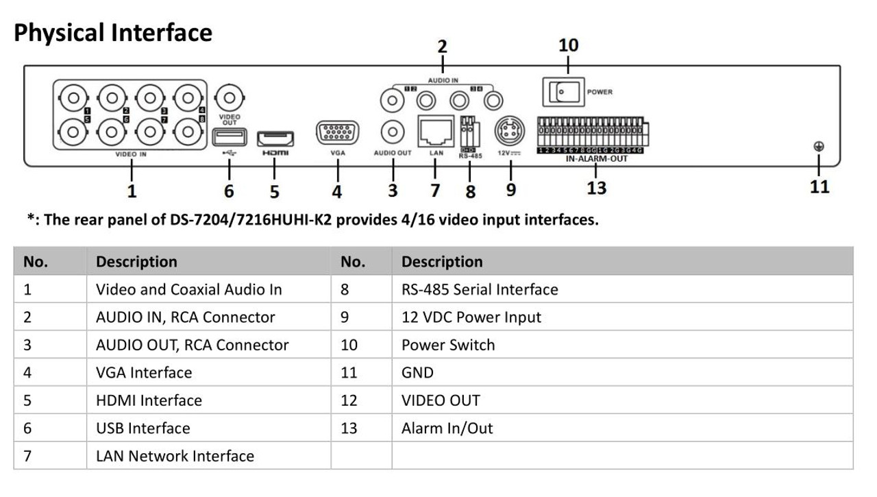 Hikvision Ds 7216huhi K2 16 Channel H 265 Digital Video Recorder 5mp 1u Pro Series
