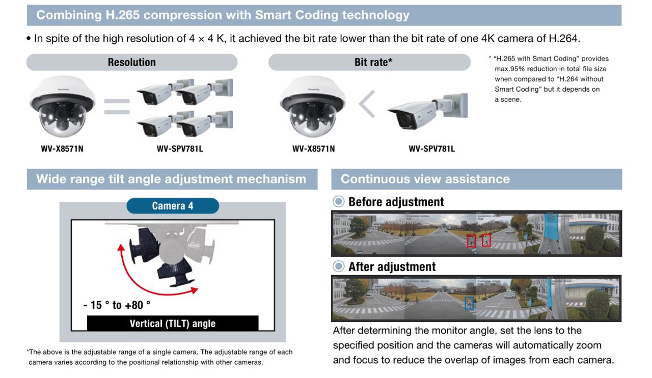 Panasonic WV-X8571N 4x 4K 33MP H.265 Outdoor Multi-Sensor IP Security  Camera with Night Vision