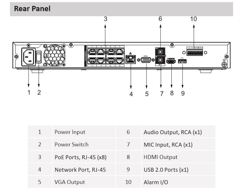 Dahua N42C2P 8-Channel 4K Network Video Recorder discontinued