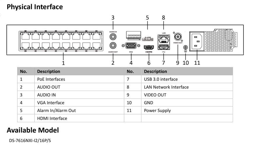 Hikvision DS-7616NXI-I2/16P/S 16 Ch 4K NVR discontinued