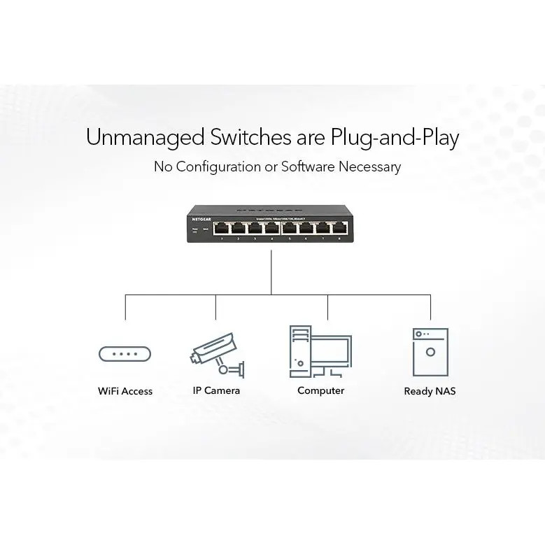 Netgear GS108LP 8 Port Gigabit Ethernet Unmanaged Switch