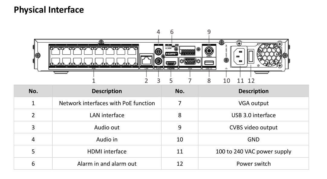 Hikvision DS-7616NI-M2/16P-8TB 32MP 16-Channel NVR