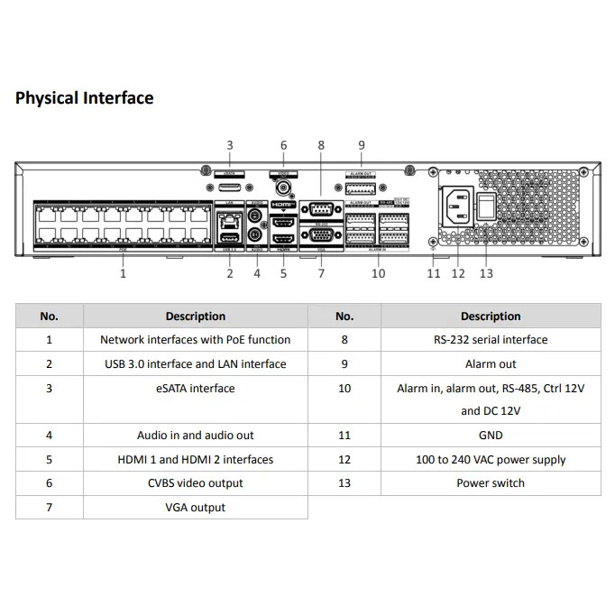 Hikvision DS-7732NI-M4/16P-4TB 32MP 32-Channel NVR