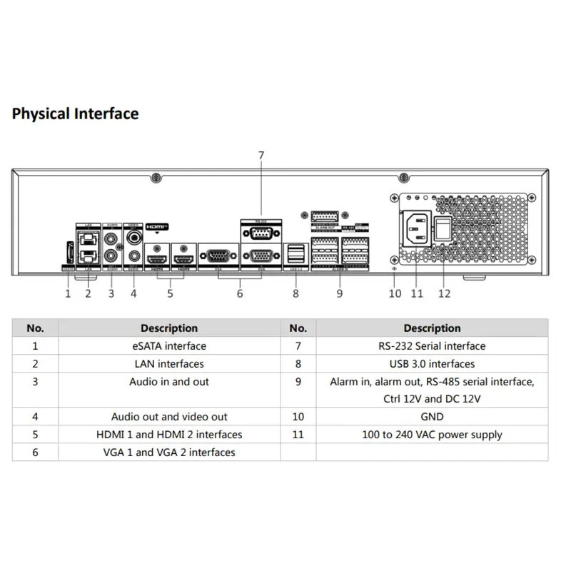 Hikvision DS-9664NI-M8-24TB 32MP 64-channel NVR