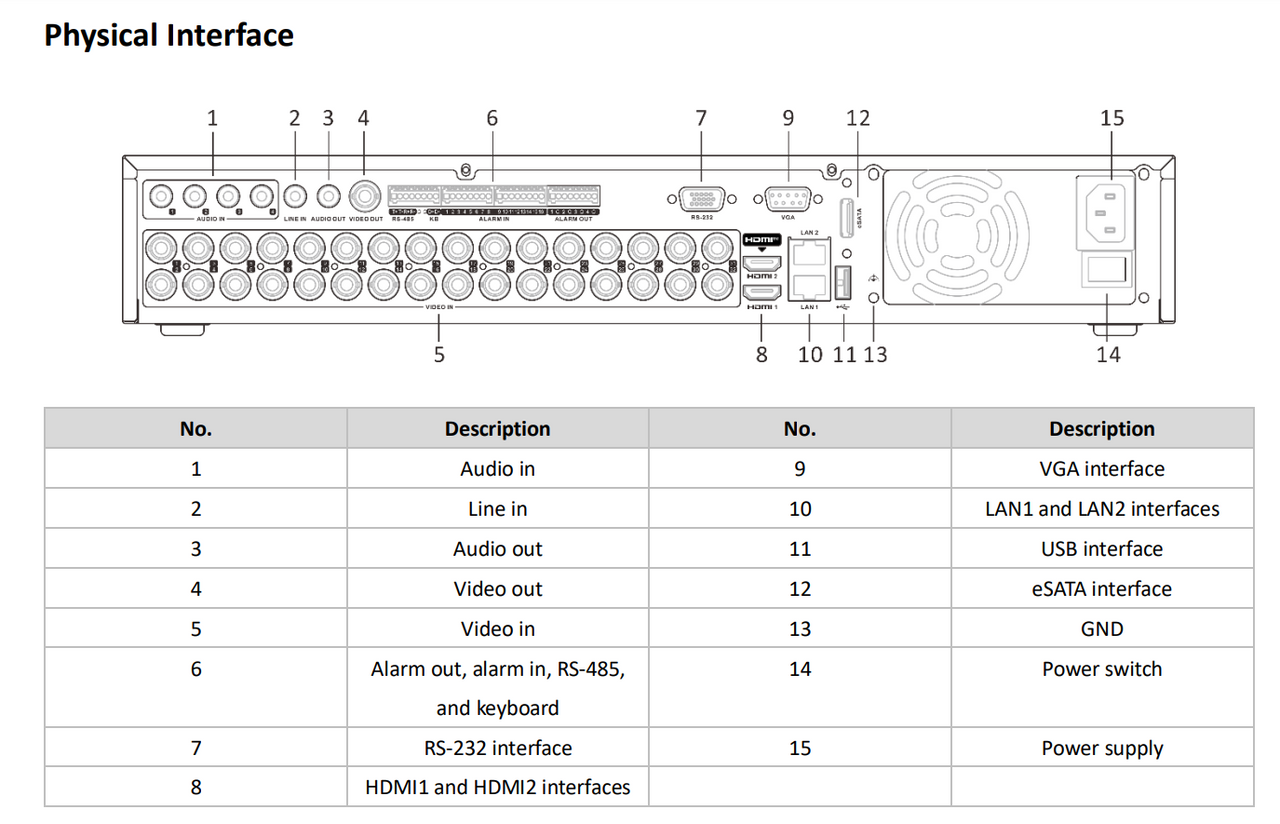 Hikvision IDS-7332HUHI-M4/S 32-Channel DVR