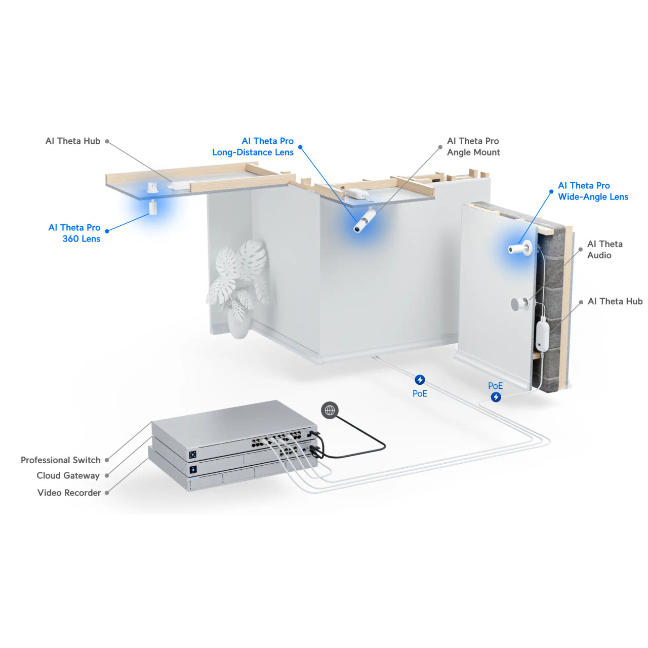 Ubiquiti UVC-AI-THETA-PROLENS110 4K Theta Lens Module